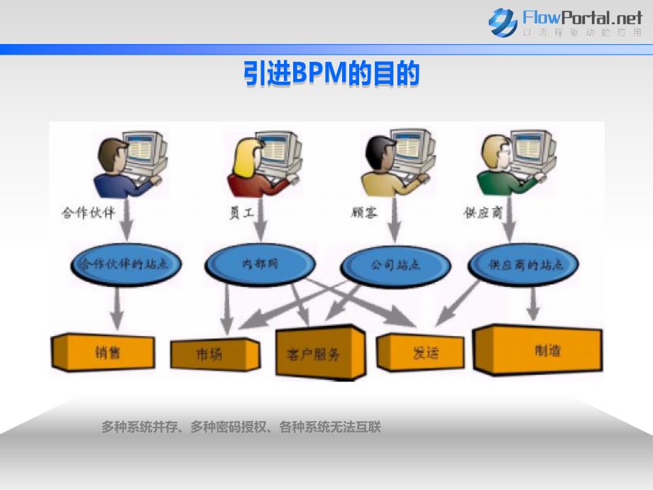 企业流程管理平台_第4页