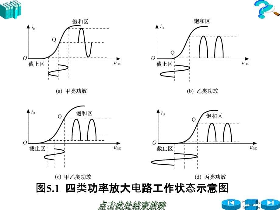 《功率放大电路》PPT课件_第5页