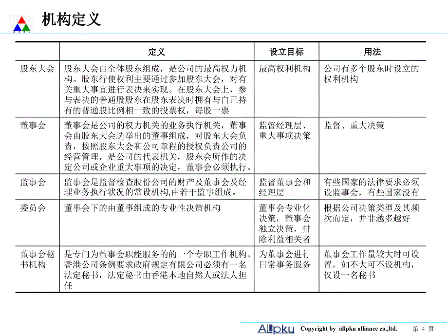 大型集团公司法人治理结构设计报告-终稿课件_第4页