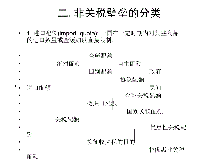 第六章 国际贸易实务——非关税壁垒_第3页