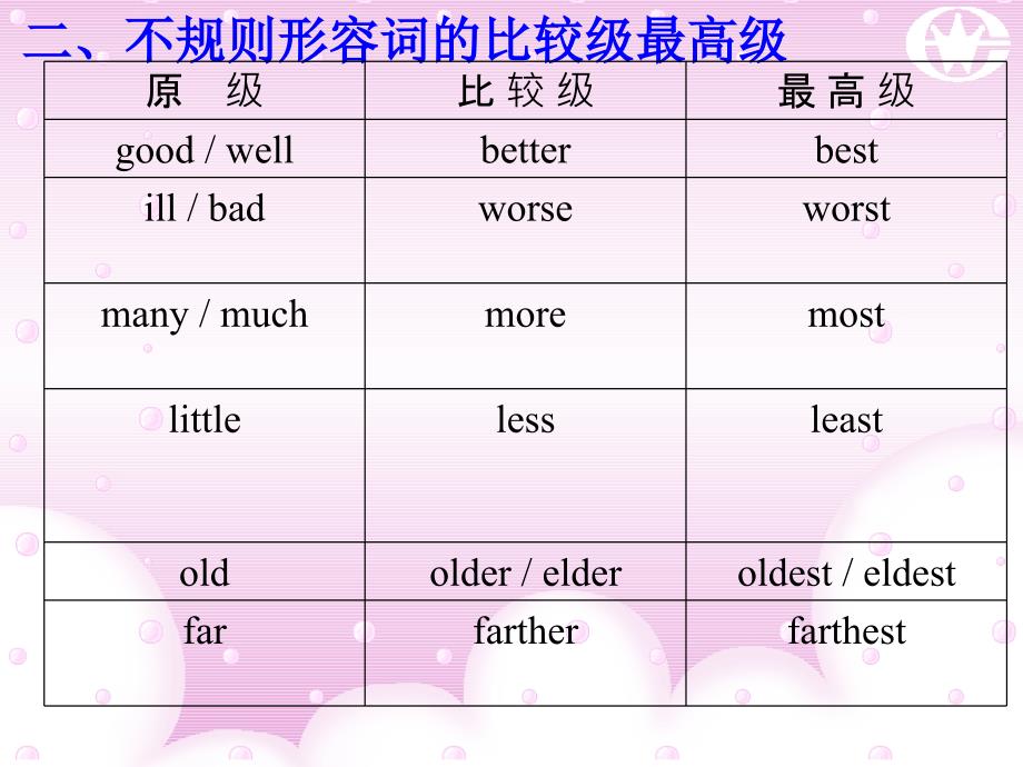 八上形容词比较级和最高级课件_第4页