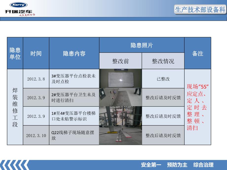 设备科第10周安全检查.ppt_第4页