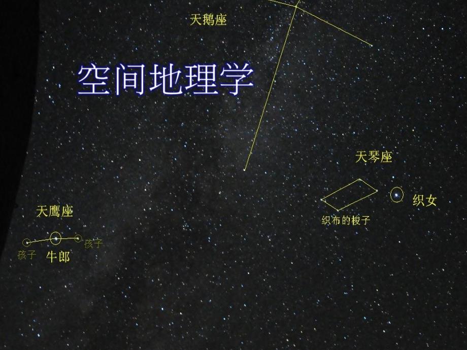 地理八大行星小学兴趣课件[整理版]_第1页