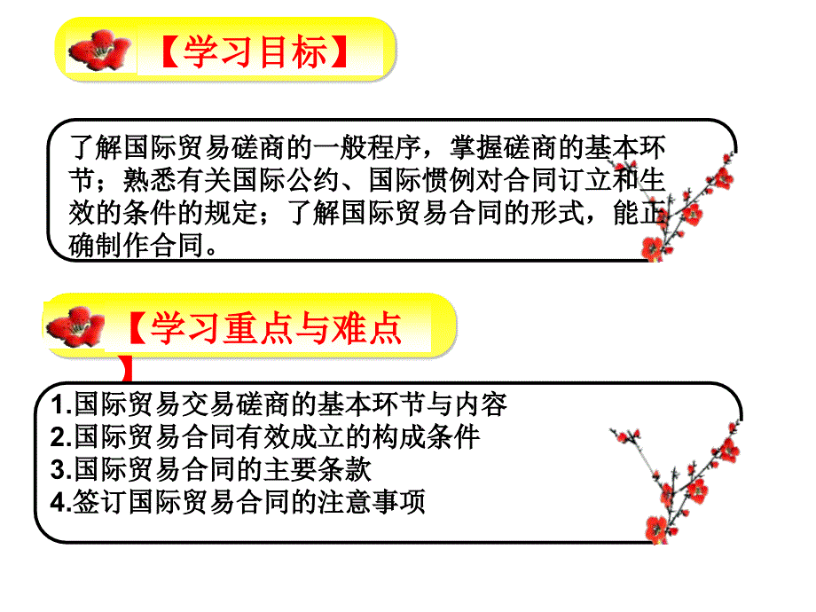 第十四章国际贸易买卖合同的磋商和订立_第2页