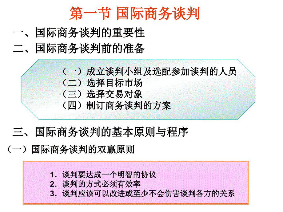 第十四章国际贸易买卖合同的磋商和订立_第4页