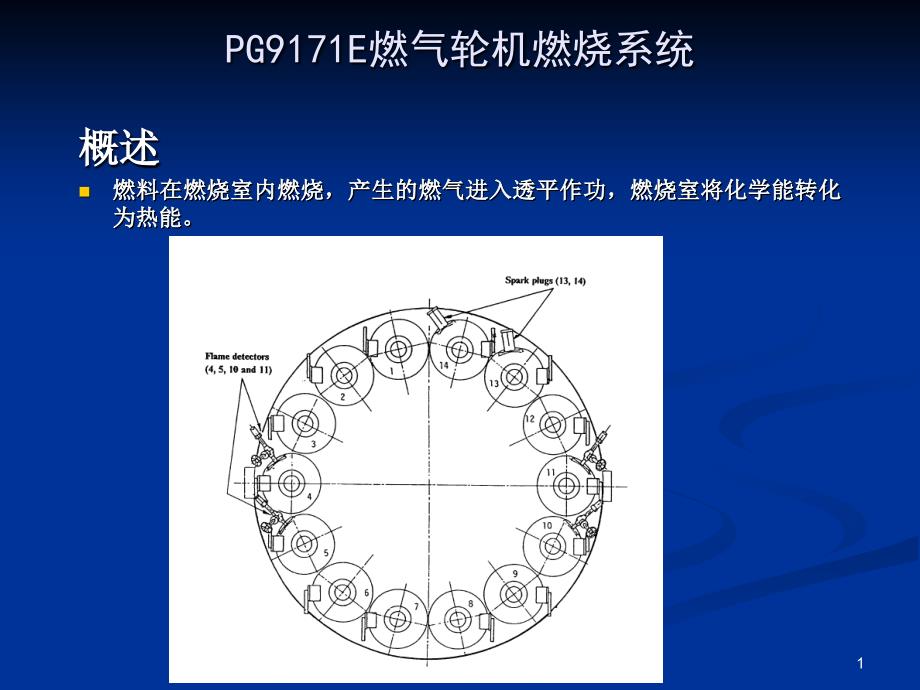 燃机结构(燃烧系统)PPT优秀课件_第1页