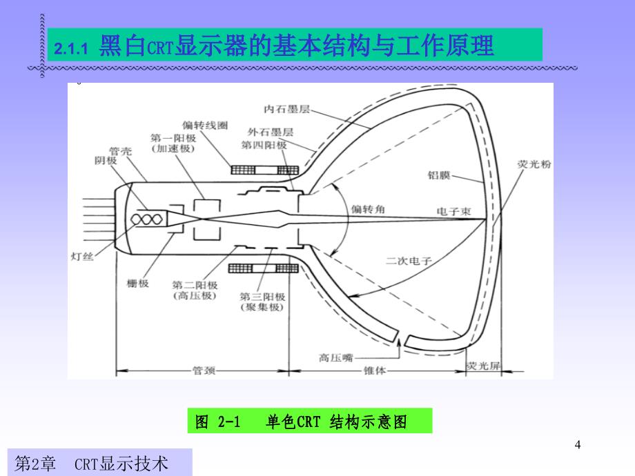 显示与成像技术第一部显示第二章阴极射线管分析_第4页