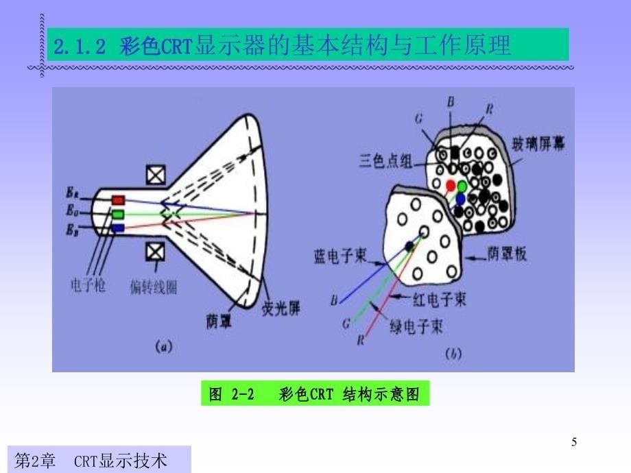 显示与成像技术第一部显示第二章阴极射线管分析_第5页