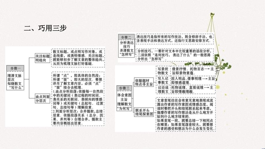 高考语文一轮复习第1板块现代文阅读4散文阅读2整体阅读成竹在胸课件_第3页