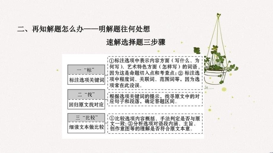 高考语文一轮复习第1板块现代文阅读4散文阅读2整体阅读成竹在胸课件_第5页