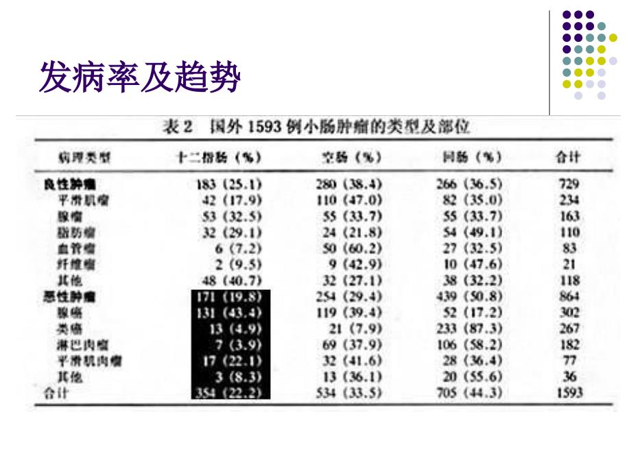 十二指肠恶性肿瘤影像诊断_第3页