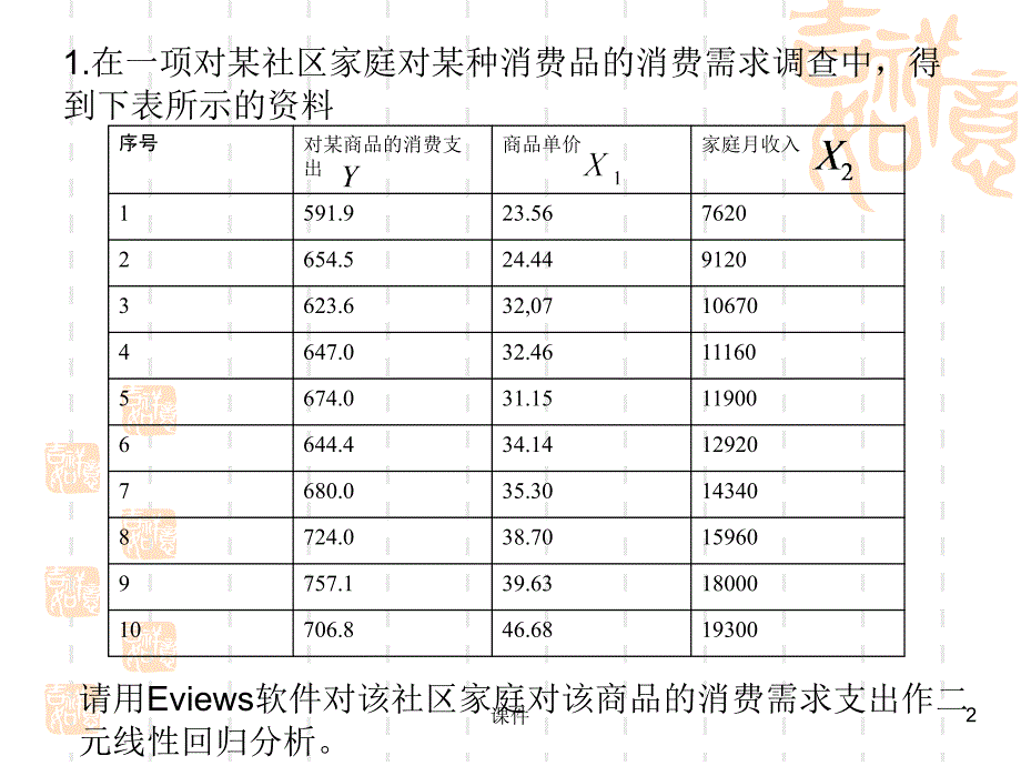 计量经济学作业二_第2页