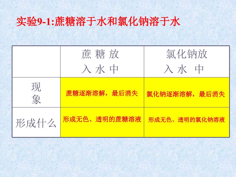 初三化学下册溶液的形成_第2页