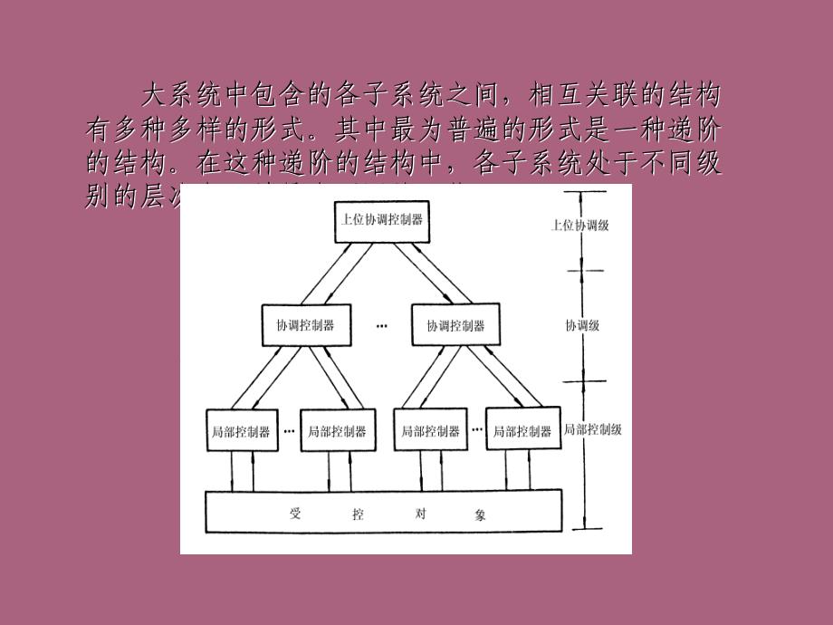 第二章单元机组协调控制系统ppt课件_第4页