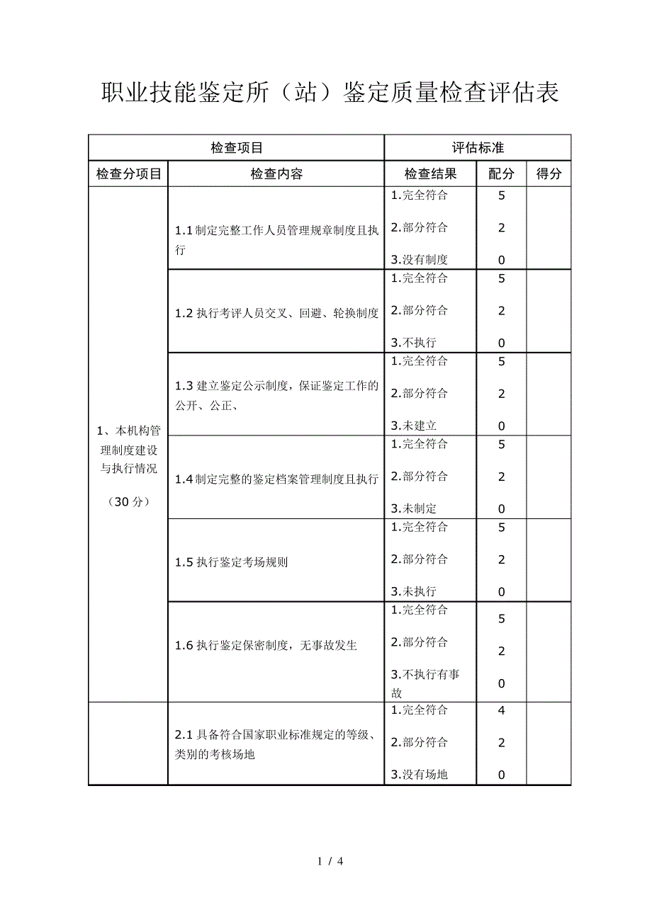 职业技能鉴定所(站)鉴定质量检查评估表_第1页