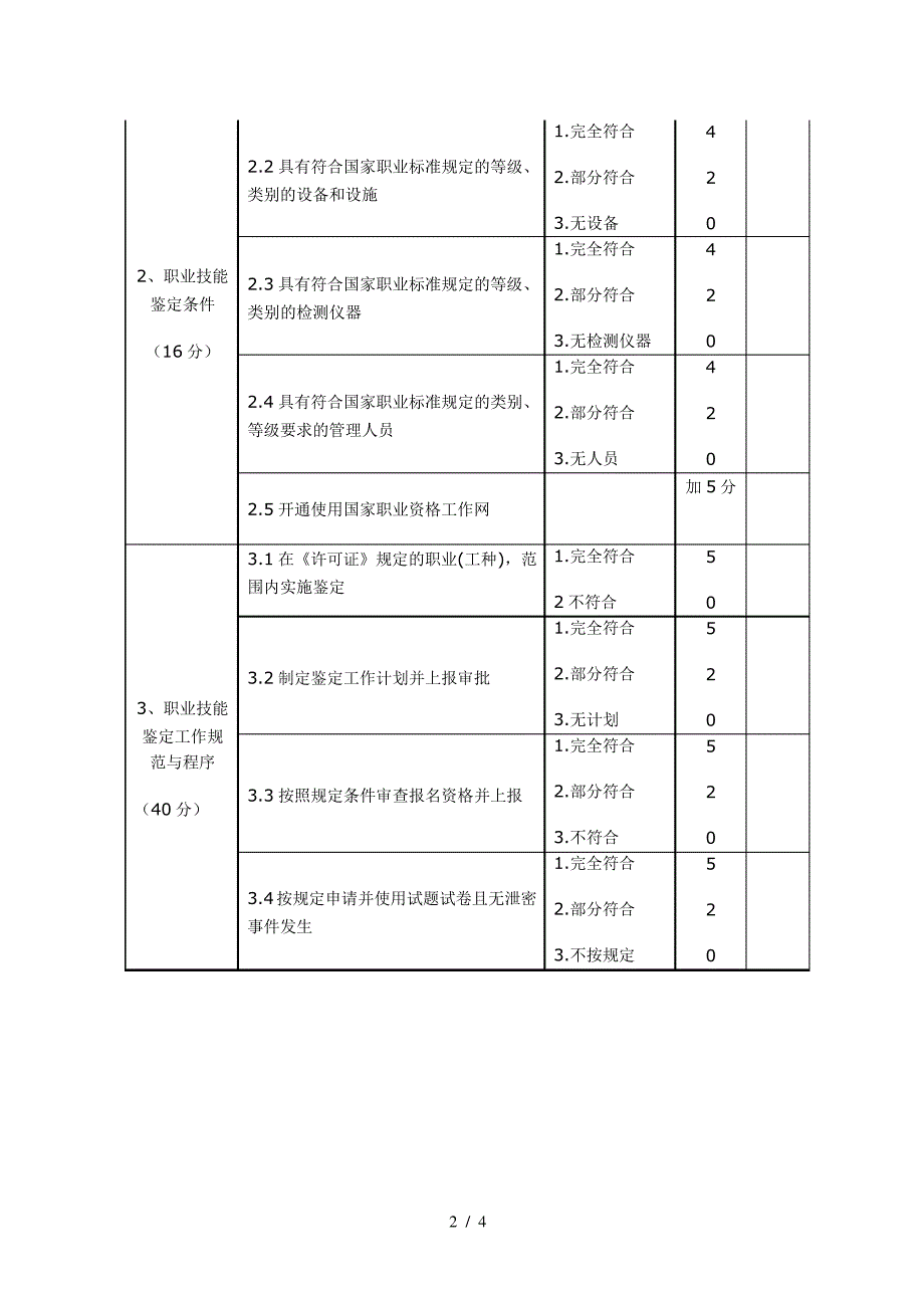 职业技能鉴定所(站)鉴定质量检查评估表_第2页