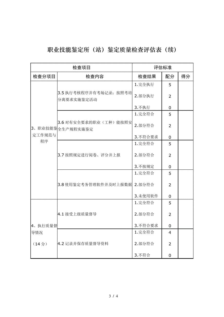 职业技能鉴定所(站)鉴定质量检查评估表_第3页