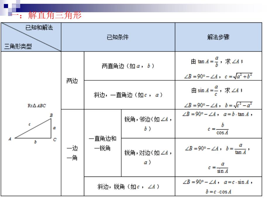 几何型应用题复习课件_第2页