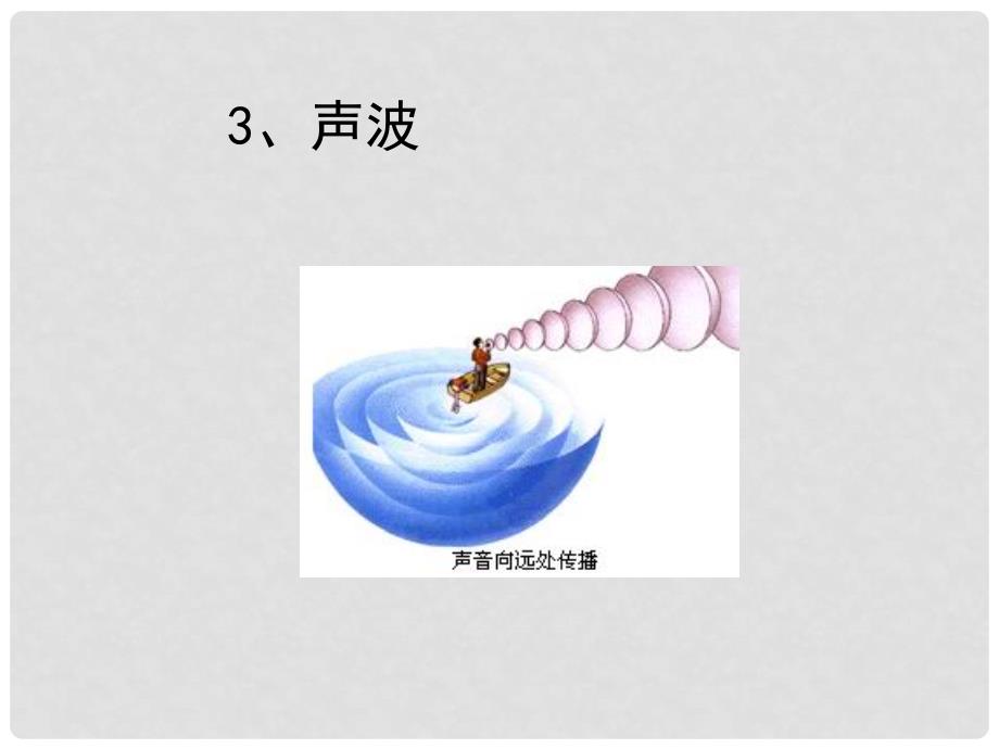 畅优新课堂八年级物理全册 3.1 科学探究 声音的产生与传播课件 （新版）沪科版_第4页