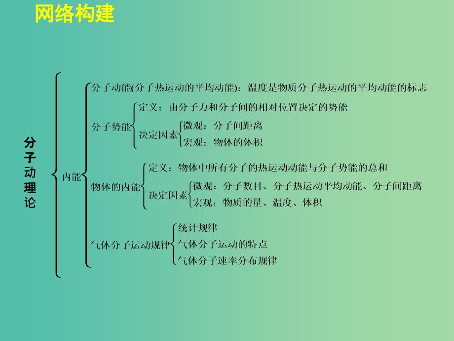 高中物理 第一章 分子动理论章末整合课件 粤教版选修3-3.ppt_第3页