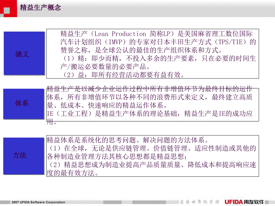 UFIDA精益生产解决方案V3.0ppt课件_第3页