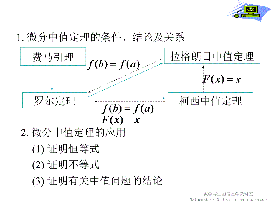 医学高等数学：第五节 导数的应用_第3页