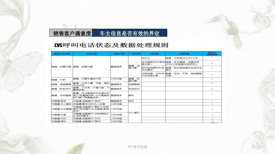 客户满意度培训销售课件_第5页