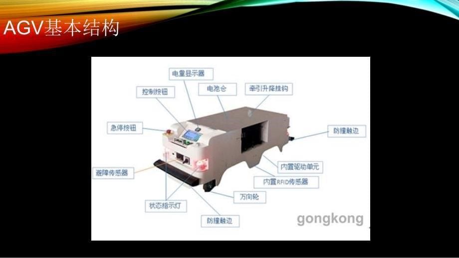 自动化在生产生活中的应用_第5页