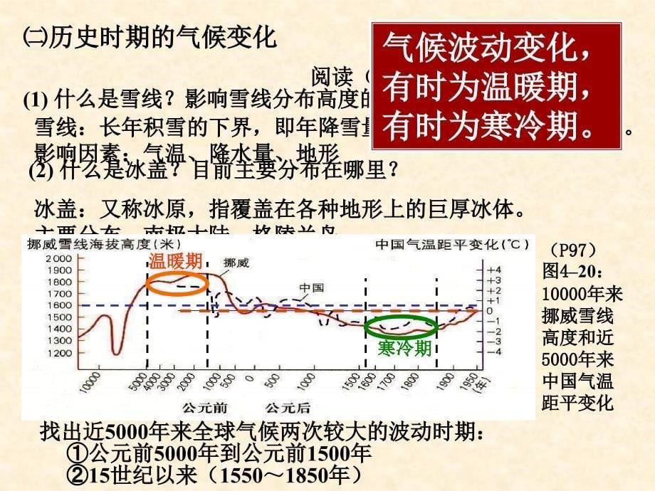 42全球气候变化对人类活动的影响_第5页