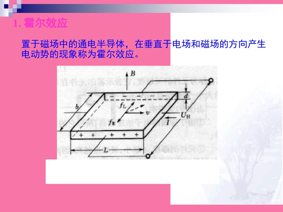 常用的传感器磁敏ppt课件_第4页