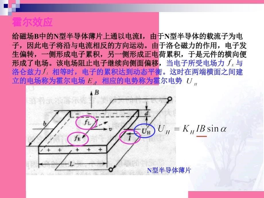 常用的传感器磁敏ppt课件_第5页