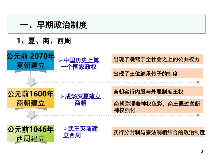 美国制度创新PPT课件_第3页