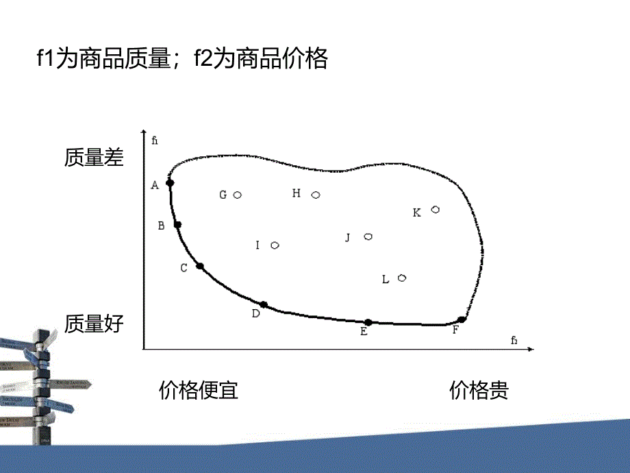 智能控制技术-第十三课鲁棒优化.ppt_第4页