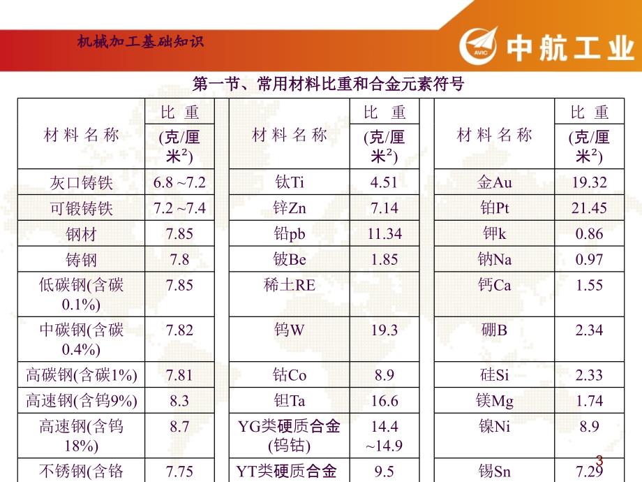 机械加工基础知识上ppt课件_第3页