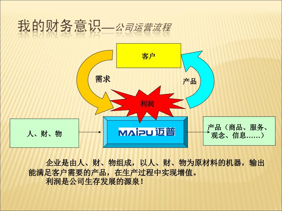 新员工入职培训财务知识、差旅报销、备用金培训_第4页