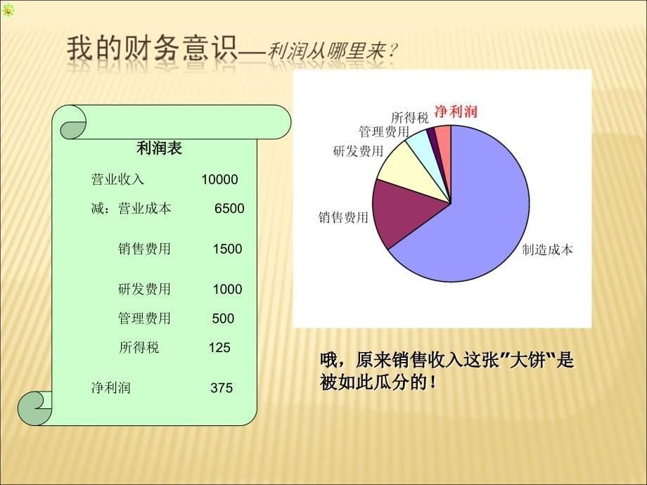 新员工入职培训财务知识、差旅报销、备用金培训_第5页