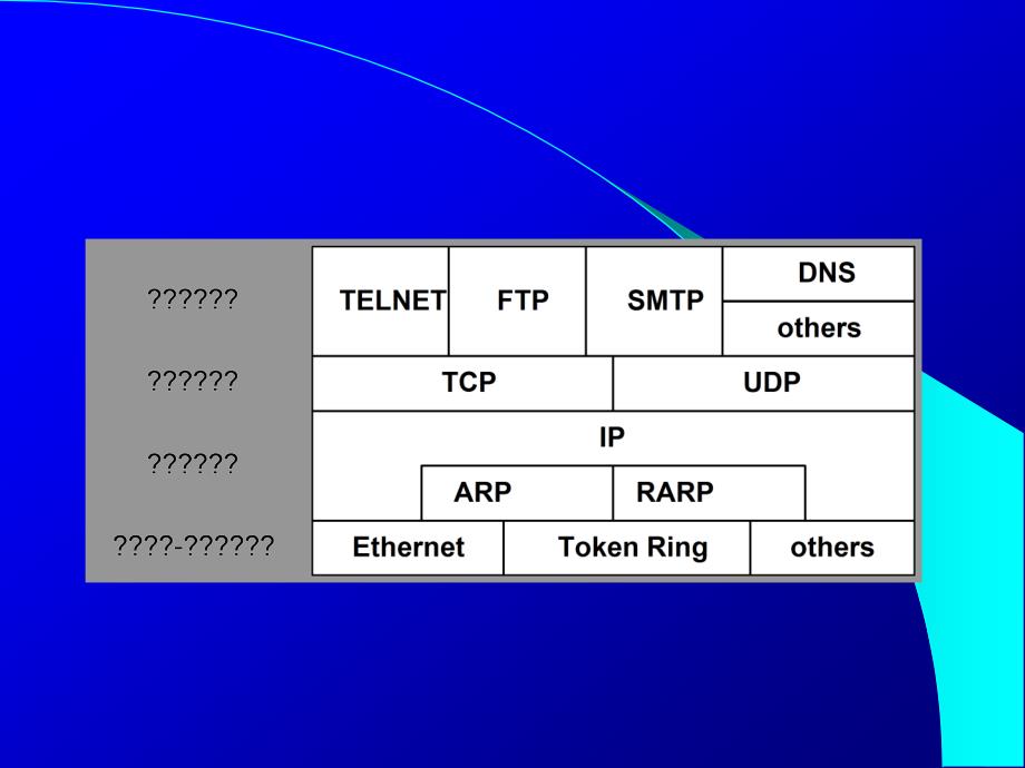 第四节网络互连与Internet_第4页