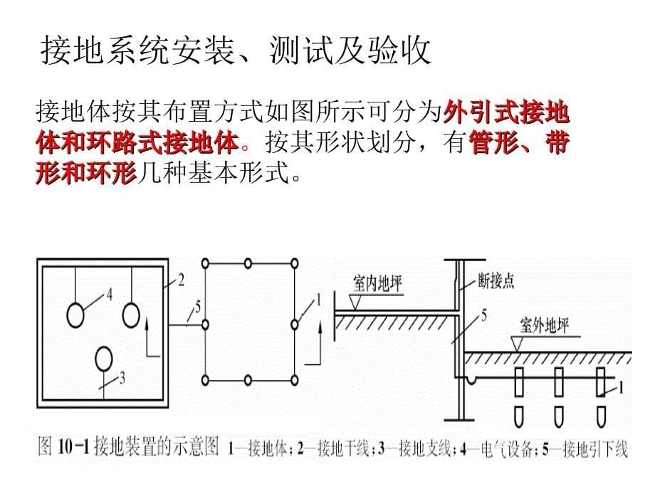 接地系统安装调试课件_第5页