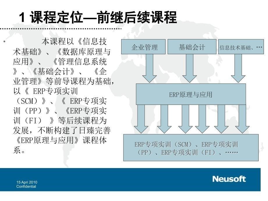 《ERP原理与应用》课件_第5页