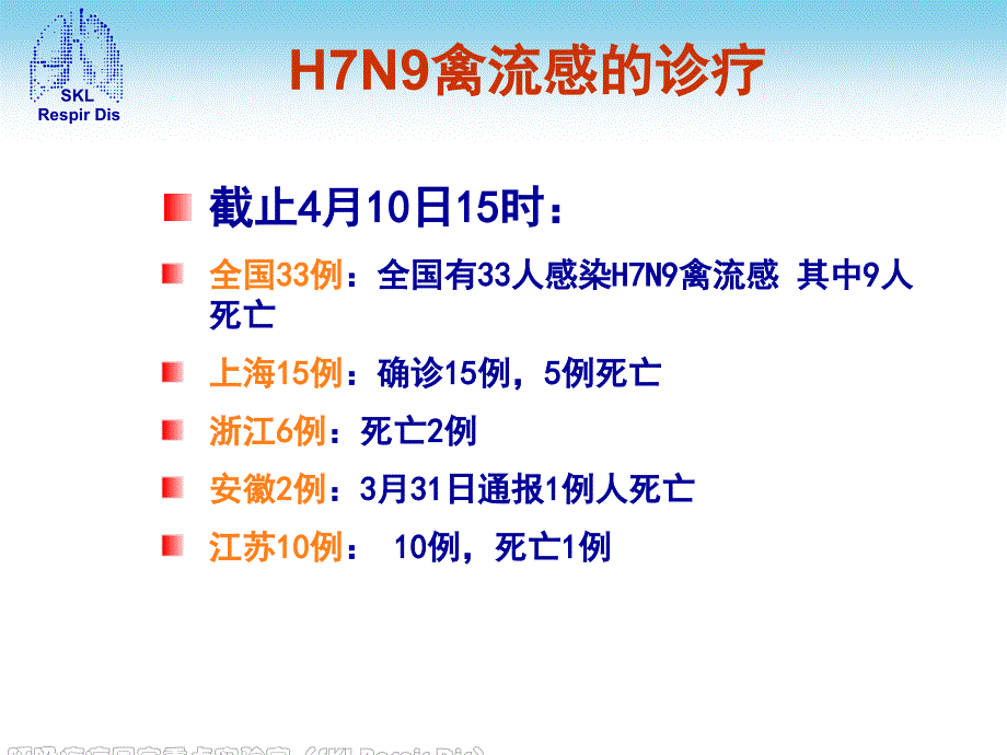 人感染H7N9禽流感诊疗方案第二版_第3页