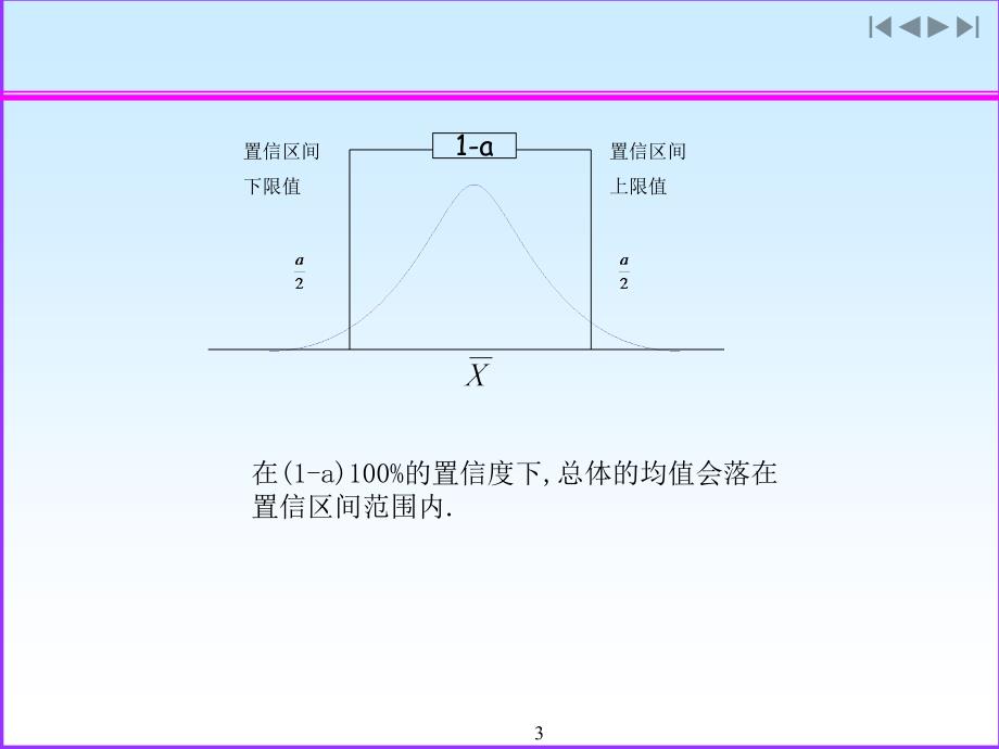 置信区间与假设检验_第3页