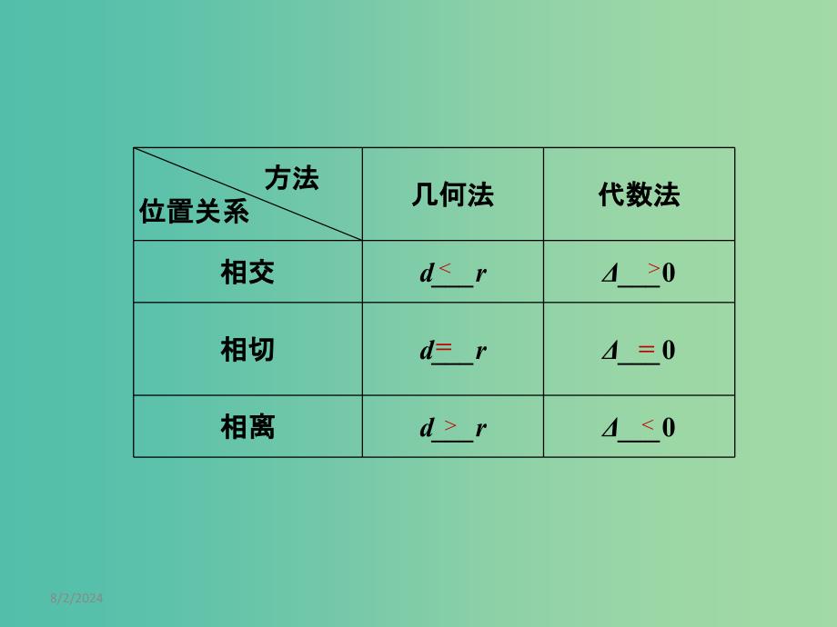 高考数学一轮复习 8.4直线与圆、圆与圆的位置关系课件 文 湘教版.ppt_第2页