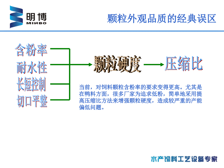 解决饲料制粒调质问题的整体方案.ppt_第4页