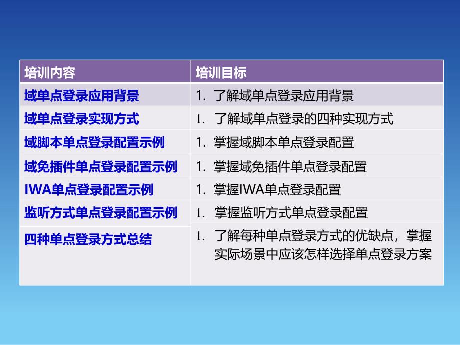 SANGFOR_AC&amp;SG_v11.0_2016年度渠道高级认证培训05_AD域单点登录_第2页