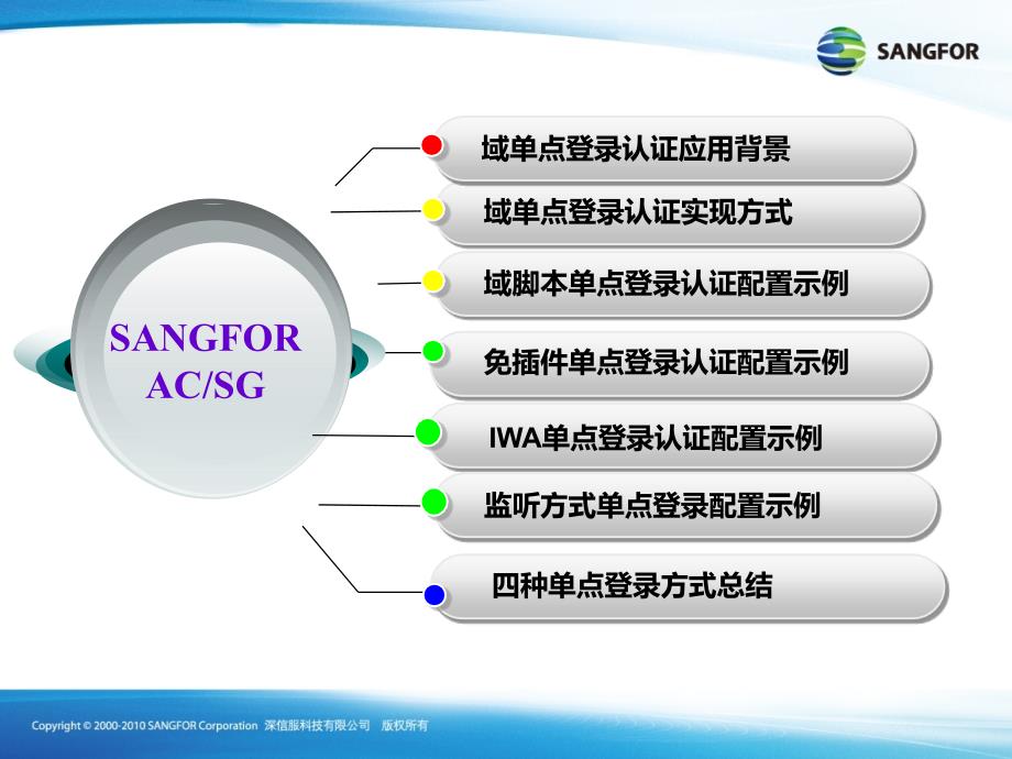 SANGFOR_AC&amp;SG_v11.0_2016年度渠道高级认证培训05_AD域单点登录_第3页