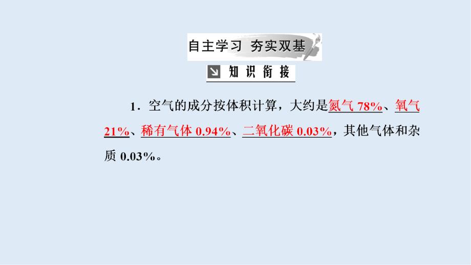 高中化学主题1课题1关注空气质量课件鲁科版选修_第4页