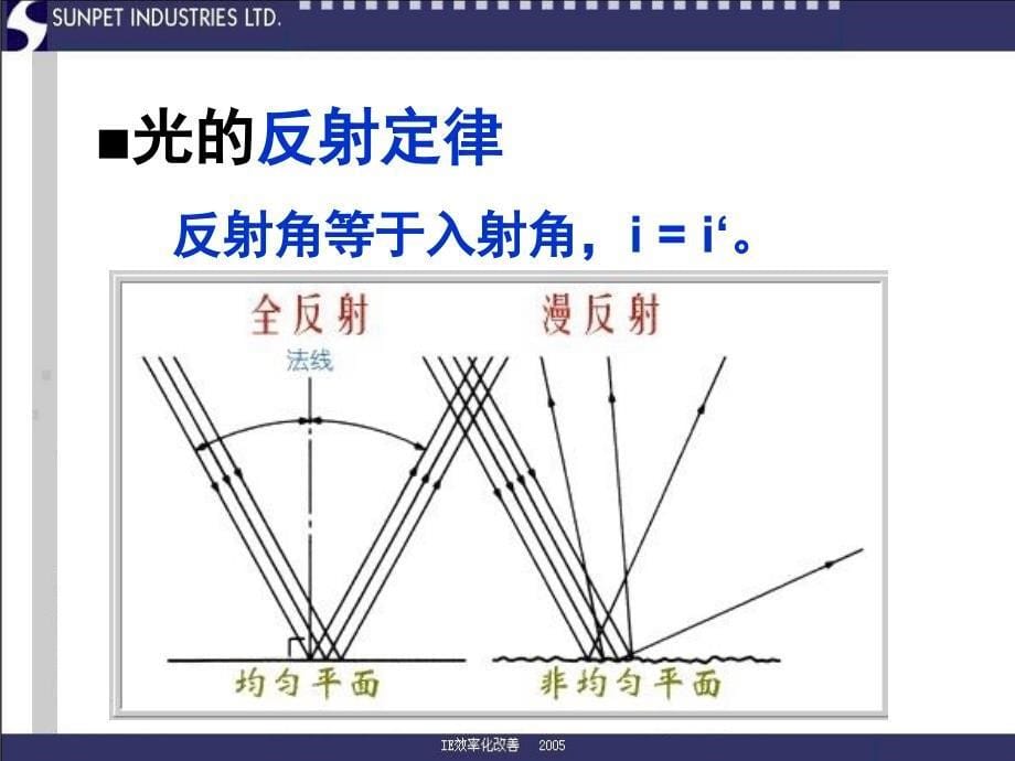 光学基础知识_第5页