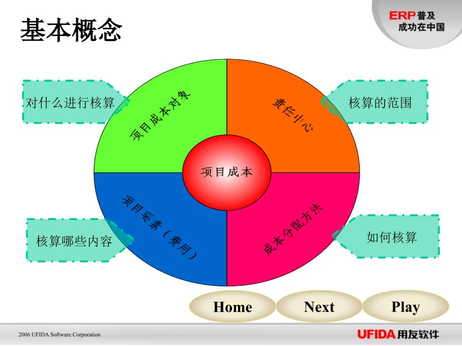 870项目管理应用_第2页