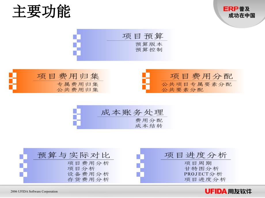 870项目管理应用_第3页