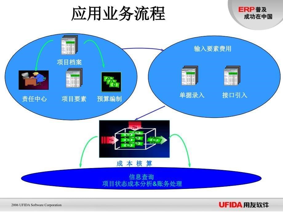 870项目管理应用_第5页